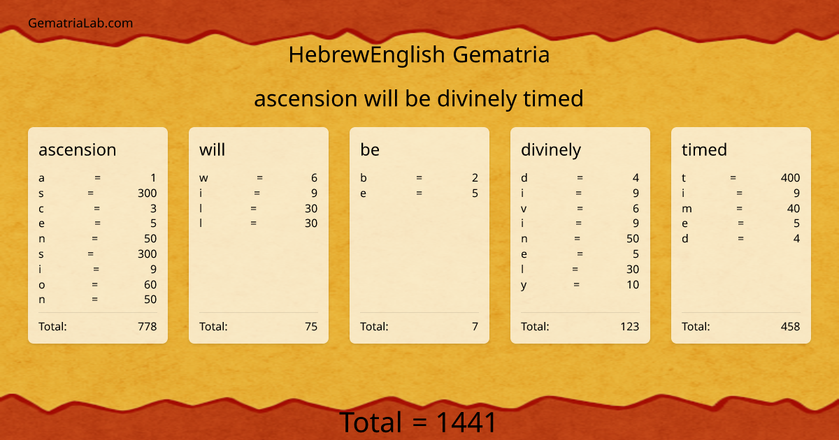 ascension will be divinely timed in hebrewEnglish Gematria